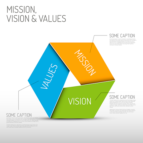 Vector Mission, vision and values diagram schema infographic