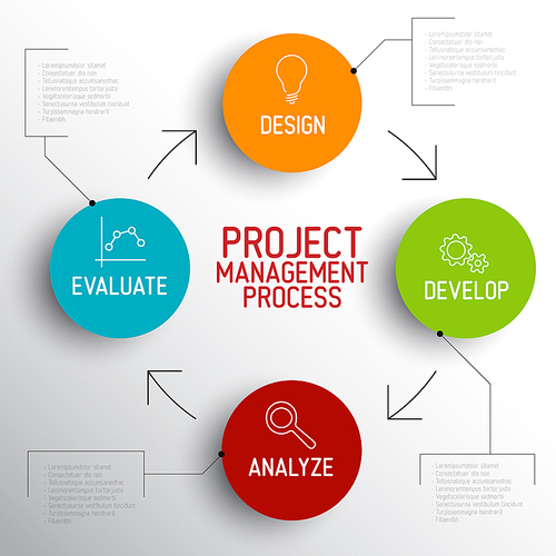 Vector Project management process diagram concept