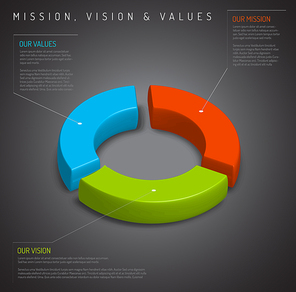 Vector Mission, vision and values diagram schema infographic (pie chart dark version)