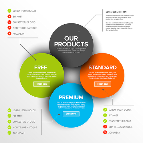 Product features schema template with three services, feature lists, order buttons and descriptions - light background version