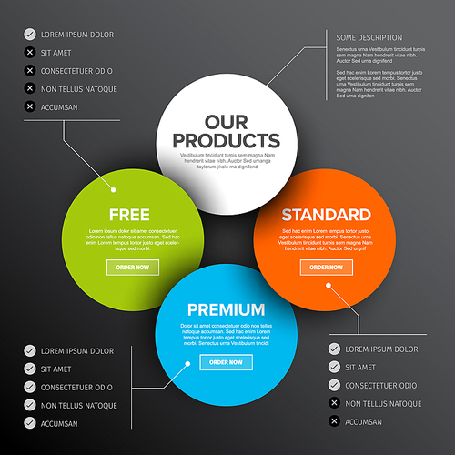 Product features schema template with three services, feature lists, order buttons and descriptions