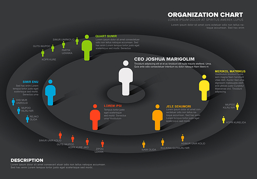Minimalist company organization hierarchy schema diagram template  - dark level tiers in circles