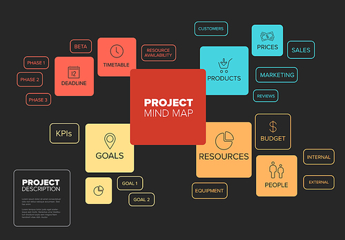 Vector Project management mindmap scheme concept diagram - dark color version