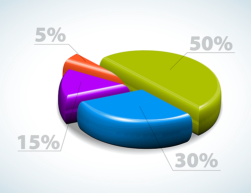Colorful 3d pie chart graph with percentages
