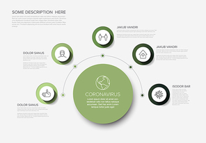 Coronavirus prevention infographic template - mask, people distance, washing hands, stay at home - green version