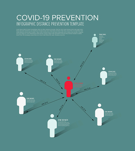 Covid-19 prevention infographic template - people safe distance minimum 2 meters