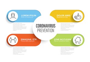 Coronavirus prevention infographic template - mask, people distance, washing hands, stay at home