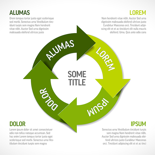 Vector green life circle cycle diagram / schema infograph with sample texts
