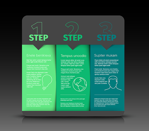 Vector dark instrucions table with rounded corners and three steps as three blocks template - green version