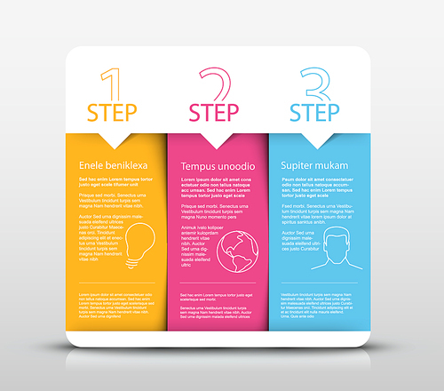 Vector white instrucions table with rounded corners and three steps as three blocks template - yellow, cyan, magenta