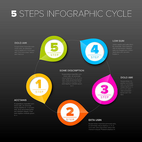 Vector progress cycle steps template with descriptions, icons and circles with arrows - simple infographic on dark background