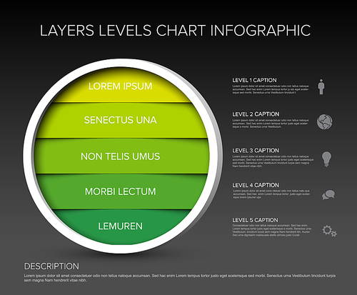 Layers levels infographic template - dark green stripped circle infochart