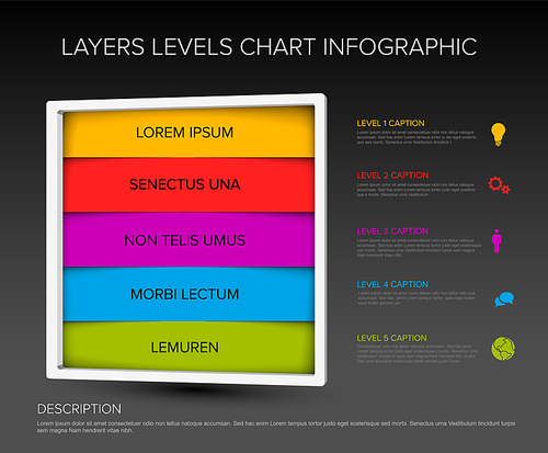 layers levels infographic template - bright color rainbow stripped layers in square infochart with five stripes infochart levels, icons, titles and descriptions on dark