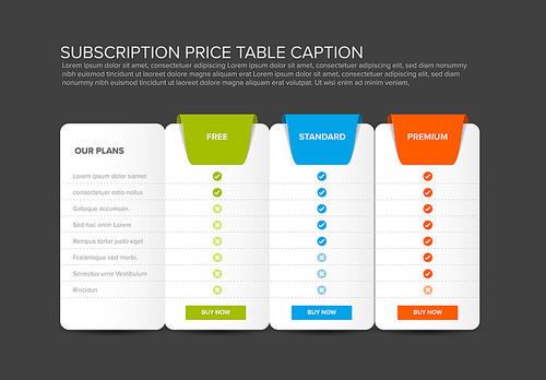 Subscription product plans pricing table dark template with three options. Price table for free standard and premium version. Subscription product plans feature lists