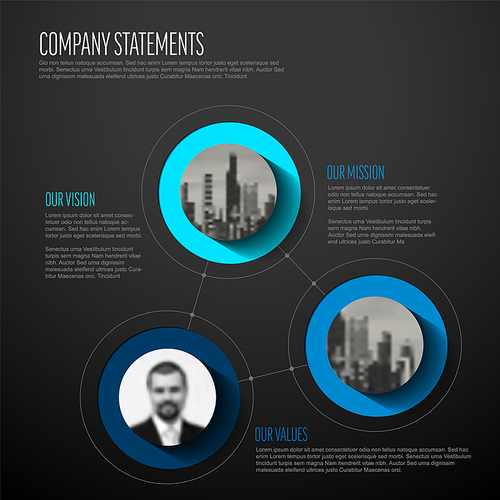 Vector Mission, vision and values company diagram schema infographic statement with circle photo placeholders for corporate images. Three strategy business goal elements with some descriptions - dark version.