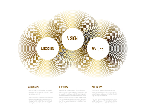 Vector Mission, vision and values diagram schema infographic with golden accent on a white background