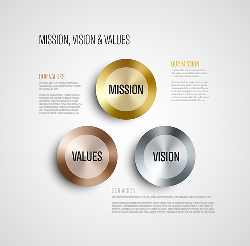 Vector Mission, vision and values diagram schema infographic with golden, silver and bronze accent on a light background
