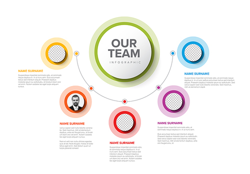 Company team presentation template with team profile photos circle placeholders around big circle title with some sample text about each team member - photo team members placeholders with descriptions