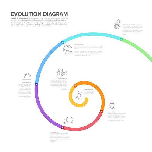 Project evolution timeline template with spiral model and icons - white version with vivid marker thick line icons and descriptions. Fresh spiral evolution cycle schema.