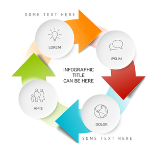 Vector progress cycle steps template with descriptions, icons and circles with arrows - simple infographic on white background and color arrows