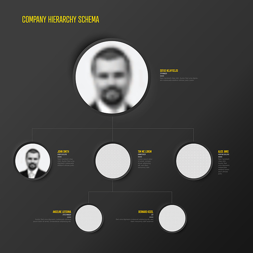 Minimalist dark company organization hierarchy chart schema template - dark version with photos on circle relief placeholders. Simple people chart diagram schema