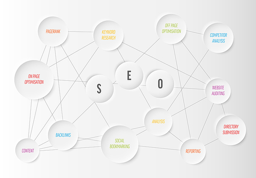 engine optimization abstract seo infographic schema diagram made from circles with titles and some connections on the background