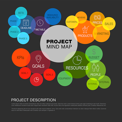 Project management dark mindmap scheme concept diagram made from rainbow circles -  goals resources timetable kpi people marketing products and other elements