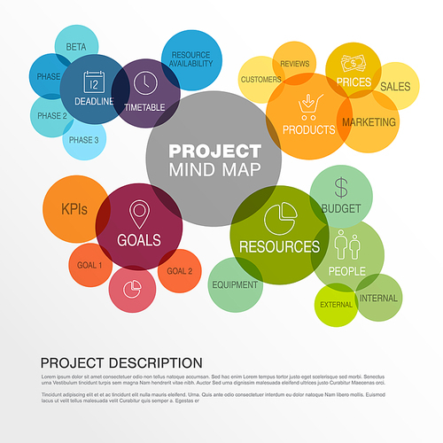 Project management mindmap scheme concept diagram made from rainbow circles -  goals resources timetable kpi people marketing products and other elements