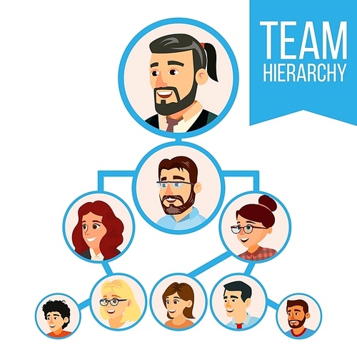 Colleagues Working Flow Chart Vector. Employee Avatars. Team Pyramid Structure. Management System. Teamwork Community. Illustration