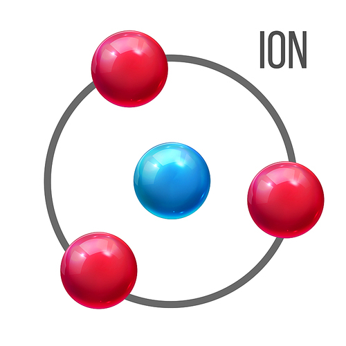 Ion Atom, Molecule Education Vector Poster Template. Positive, Negative Electrical Charge Ion. Electron, Proton, Neutron Clipart. Chemistry Science Banner. Red And Blue Shiny Spheres 3D Illustration