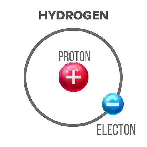 Bohr Model Of Scientific Hydrogen Atom Vector. Structure Nucleus Of Atom Consists Of Proton And Electron Material Design Composition. Physics Chemistry Concept Realistic 3d Illustration