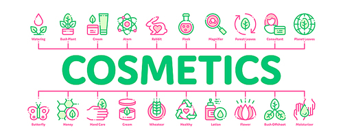 Organic Cosmetics Minimal Infographic Web Banner Vector. Organic Cosmetics, Natural Ingredient Pictograms. Eco-friendly, Cruelty-free Product, Molecular Analysis, Scientific Research Illustration