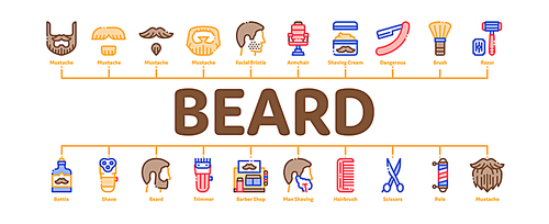 Beard And Mustache Minimal Infographic Web Banner Vector. Man Silhouette Shave Beard By Razor, Scissors And Electronic Device Concept Illustrations
