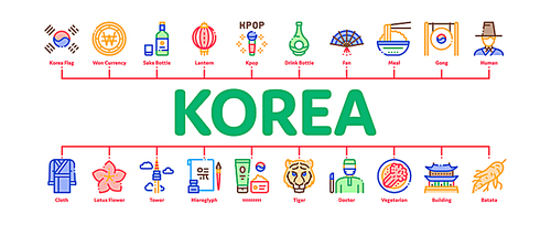 Korea Traditional Minimal Infographic Web Banner Vector. Korea Flag And Wearing, Food And Drink, Palace Building And Gong, Fan And Lantern Illustrations
