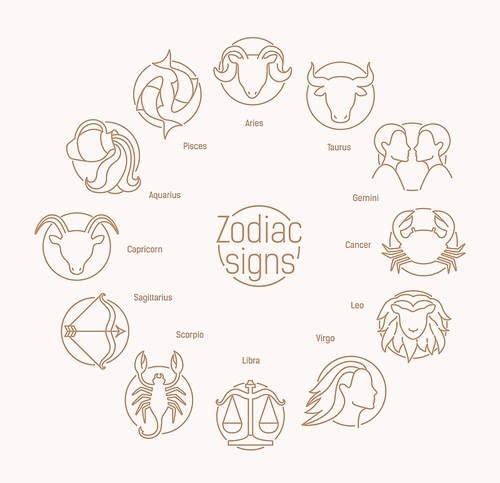 Round composition with astrological signs drawn with contour lines on white background. Zodiac constellation symbols of traditional astrology organized in circle. Vector illustration in linear style.