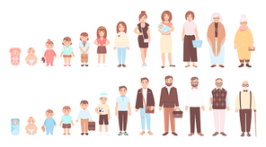 Concept of life cycles of man and woman. Visualization of stages of human body growth, development and aging - baby, child, teenager, adult, old person. Flat cartoon characters. Vector illustration
