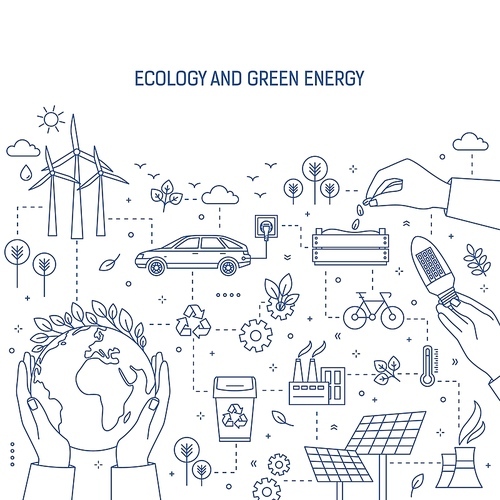 Square banner template with hands holding globe, lightbulb and seeds surrounded by wind and solar power stations, electric car. Ecology, green energy generation. Monochrome linear vector illustration