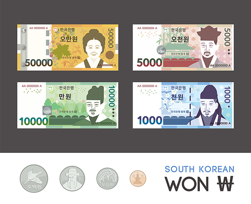 한국 지폐와 동전