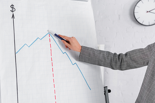 Cropped view of businesswoman holding marker near flipchart with graph
