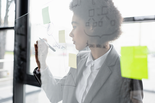 Side view of african american businesswoman writing on glass board with blurred sticky notes