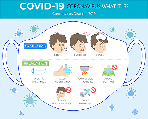 코로나 바이러스 증상 및 예방 포스터