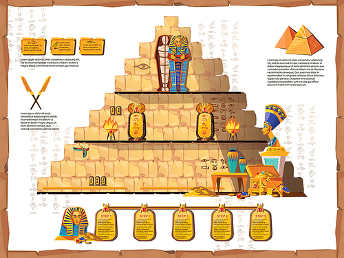 Ancient Egypt time line vector cartoon infographics. Cross section interior of pyramid with religious symbols of Egyptian culture, golden sarcophagus with mummy, murals on walls and Pharaoh treasures
