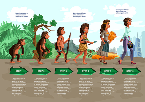 Woman evolution vector cartoon illustration concept Female development process from monkey, erectus primate, Stone Age hunter and gatherer, farmer to modern fashion woman against jungle, field or city