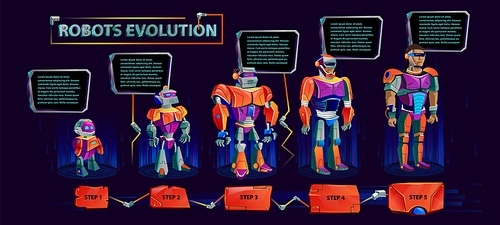 Robots evolution time line, artificial intelligence technological progress cartoon vector infographic in purple orange color Robots development from primitive droid to humanoid cyber step, exoskeleton