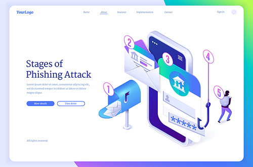Stages of phishing attack banner. Cyber fraud, internet hack scam. Vector landing page of online crime with isometric infographic with illustration of email, smartphone, fishing hook and thief