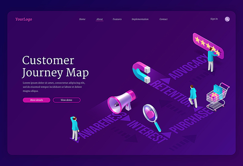 Customer journey map isometric landing page. Process of shopper purchasing decision, buyer moving by specified route awareness, interest, purchase, retention and advocacy, 3d vector web banner