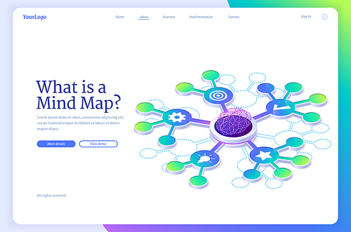 What is mind map isometric landing page, human brain projection and forking graphical branches represent ideas and concepts, visual thinking tool for information structuring , 3d vector web banner