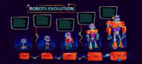 Robots evolution, artificial intelligence technological progress, infographic cartoon vector illustration. Robots development time line with steps from primitive tracked drive droid to humanoid cyber