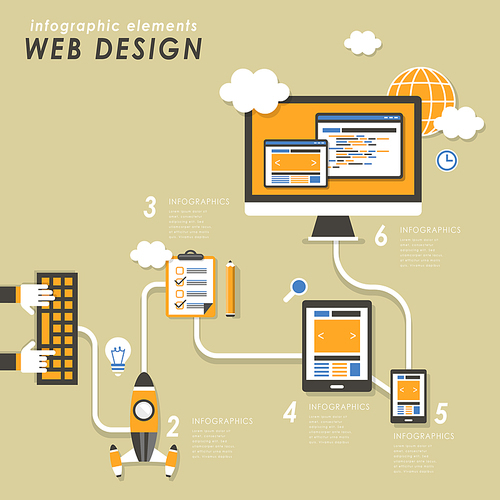 Web design concept with devices in flat style