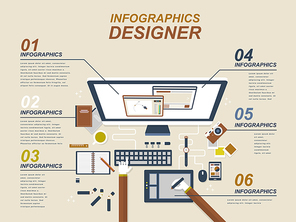 Graphic designer with devices and graphic tablet in flat style